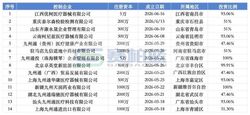 九州通，成立14家新公司