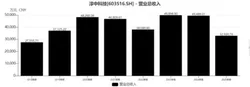 密码锁+监控普及，春节代喂宠物仍受欢迎