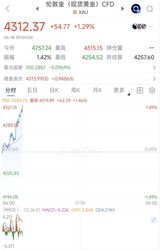 黄金白银双双大涨