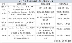 液冷概念持续走高，板块估值与业绩严重脱钩，是泡沫还是真金？