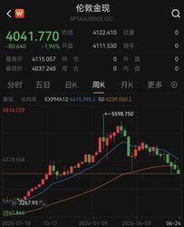 现货白银跌破60美元/盎司，为半年来新低