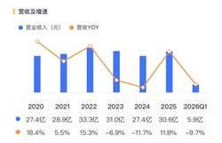 先挖坑再填上！科大智能：咸鱼已翻身？