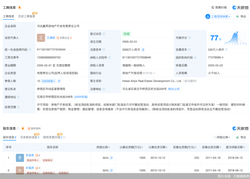 河北鑫界硬闯一线楼市：大本营烂尾未清、金鱼池地块两年未入市