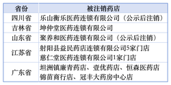 68万药店大洗牌，一半转型、一半退场？
