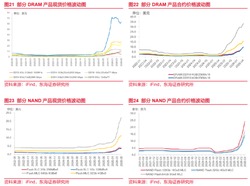 科技牛市看芯片底座，如何借道ETF抓硬科技主线？
