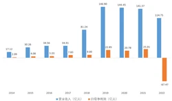 宗馥莉欲启用新品牌娃小宗取代娃哈哈？多个娃哈哈经销商回应！“今年销量只有去年同期的80%”