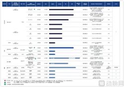 今天，成都又一家Biotech成功IPO