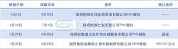 国药系，一口气卖掉4家亏损公司