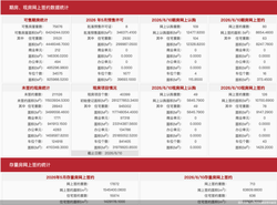 6月10日北京新房网签206套、二手房网签713套