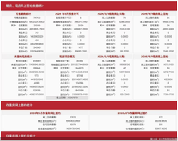 6月9日北京新房网签240套、二手房网签677套