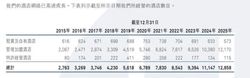 季琦嘴上说“质量”，华住狂奔扩张下暴露品质问题