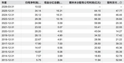 三角洲行动S9赛季最新商行推荐排名：哪家口碑最佳