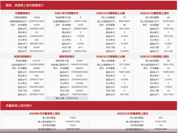 6月22日北京新房网签283套、二手房网签814套