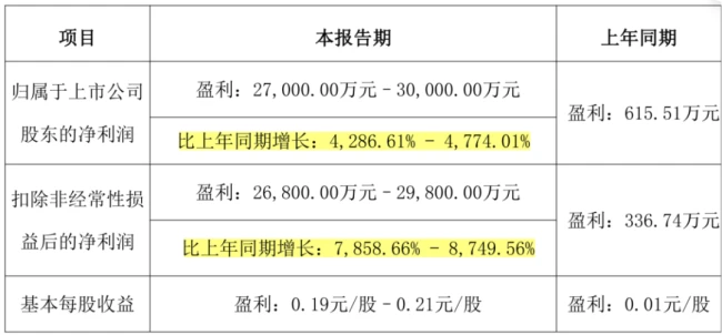 (来源:益生股份2026年半年报业绩预告)