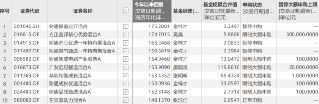 (来源:Choice数据)