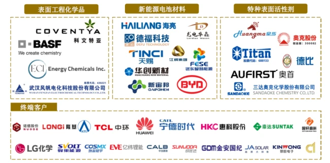 (来源:吉和昌招股书)