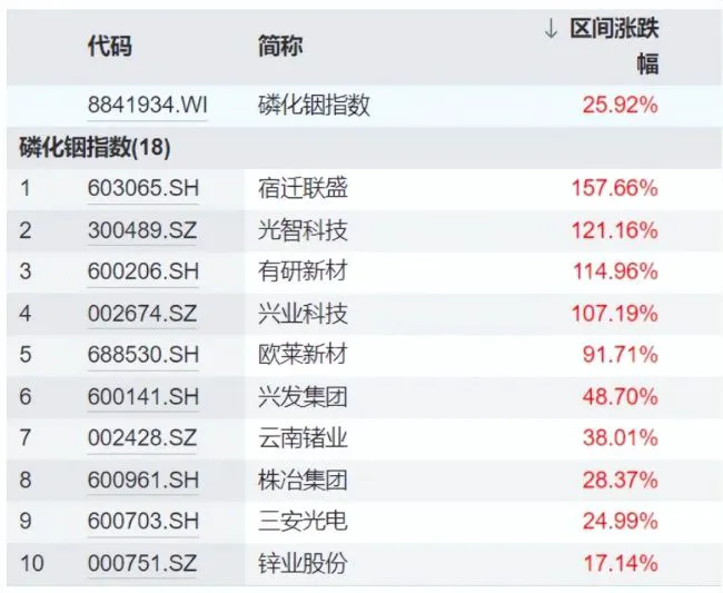 (来源:Wind数据)