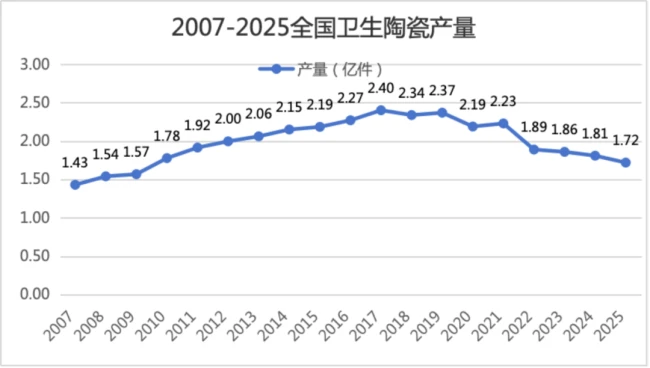 图源:厨卫头条