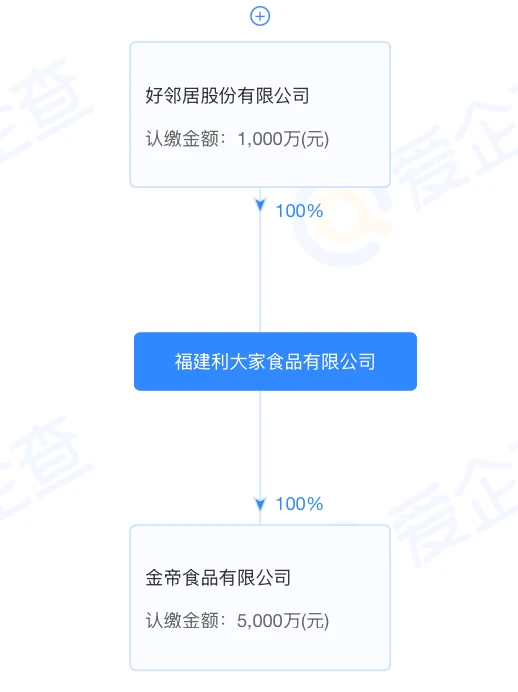 图源:爱企查