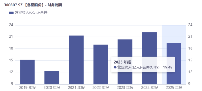 慈星股份:2.49亿拿下德国STOLL,老牌纺机巨头的全球化跃迁与产业突围