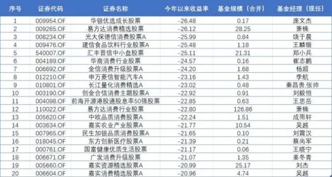 股基红黑榜:量化基金经理押注半导体夺半程冠军,成长主题基金重仓白酒亏损惨重