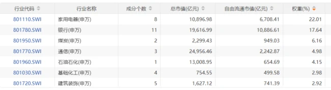 (来源:Choice数据)