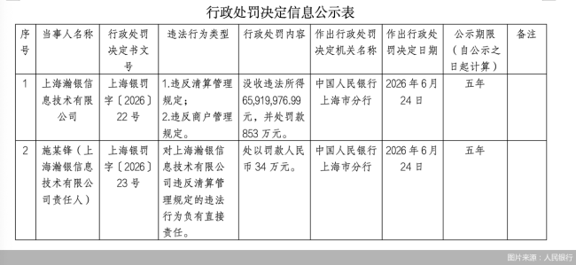 图片来源:人民银行