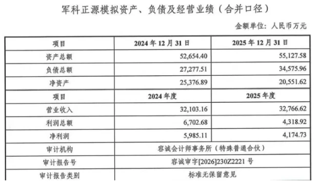 CRO87%股权，卖了10亿
