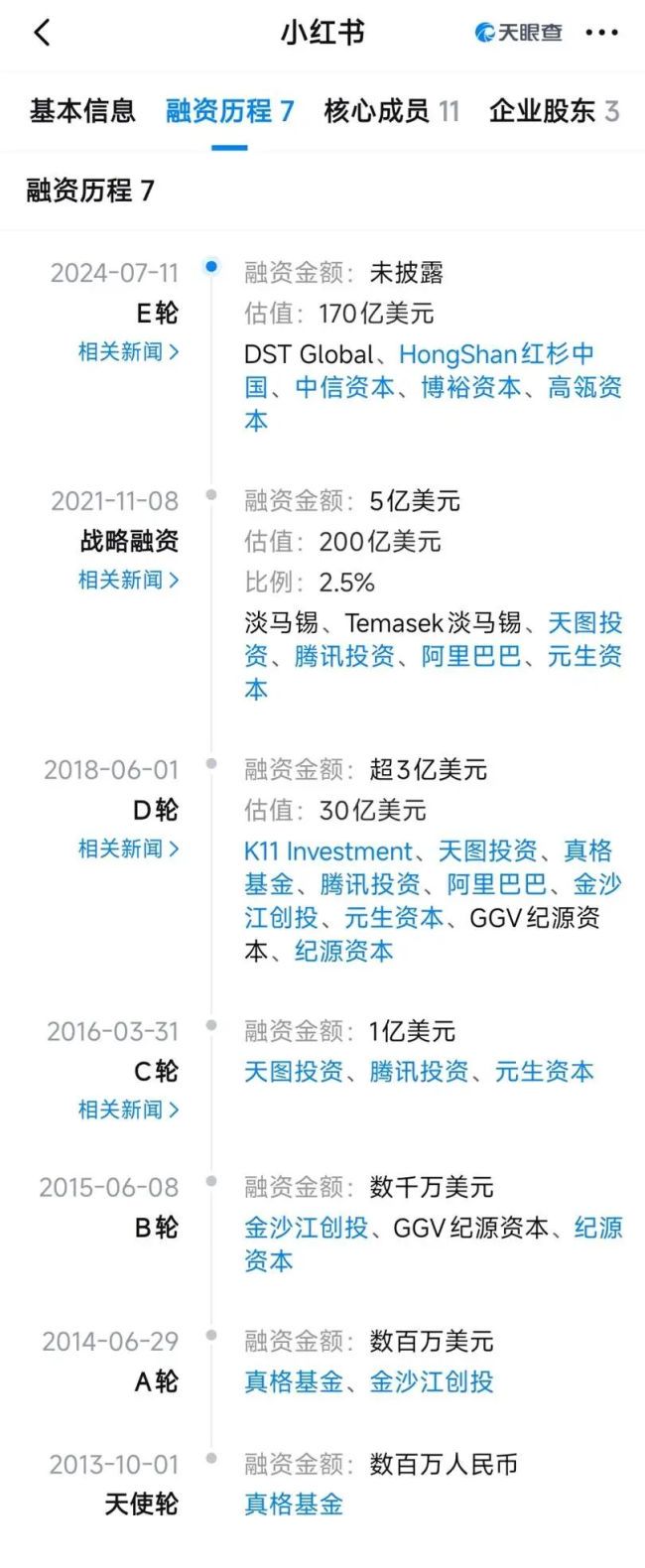 小红书用工合规性被指存疑