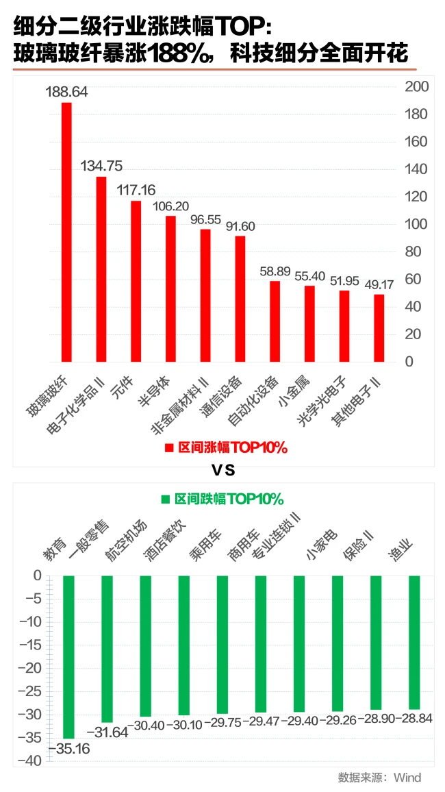 上半年股王“四连换”,下半年谁能坐上这把交椅?