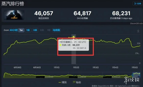游侠网2