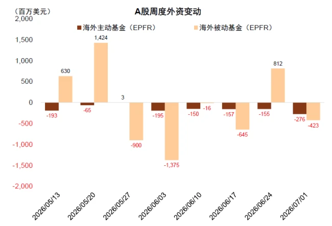 中金A股资金流全景动态：谁在买 谁在卖？