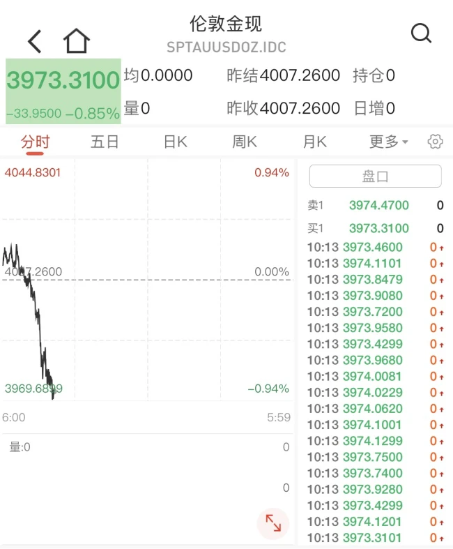 金饰克价年内大跌超500元,专家:黄金的消费抄底与资产配置需划清边界