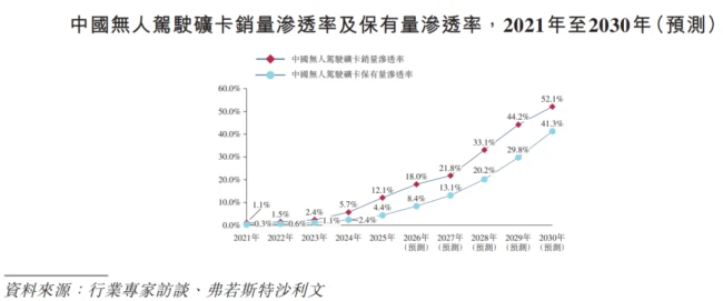 最性感的自动驾驶，死磕在最土的矿山里：易控智驾IPO
