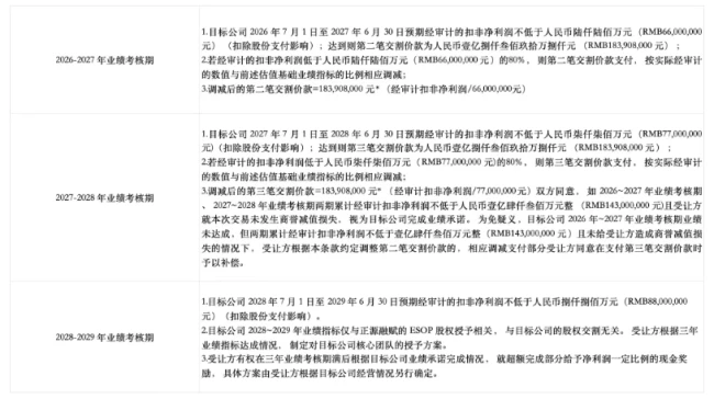 CRO87%股权，卖了10亿