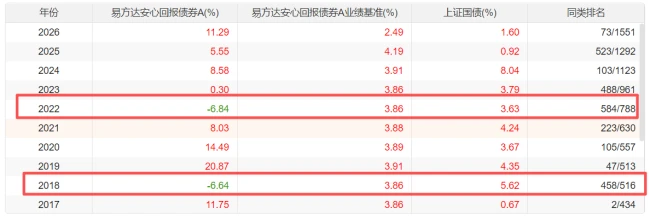 (来源:Choice数据)