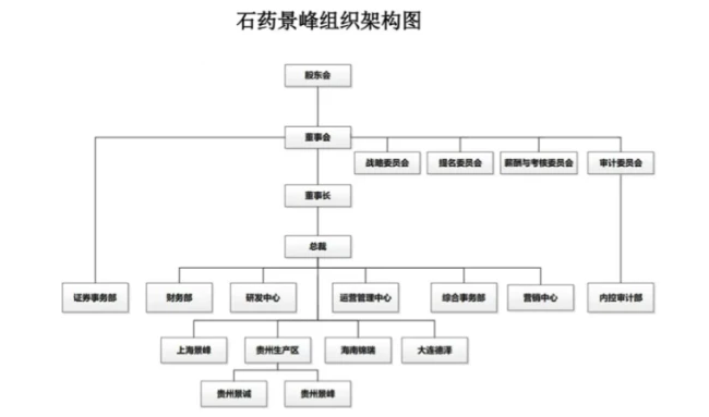 石药入主后，ST景峰改名
