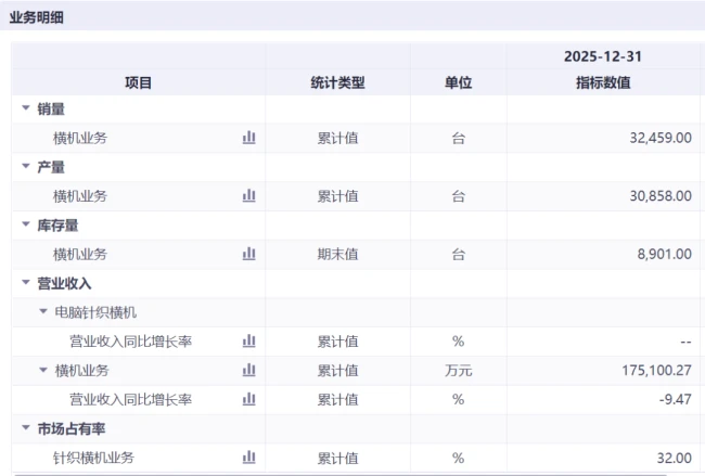 慈星股份:2.49亿拿下德国STOLL,老牌纺机巨头的全球化跃迁与产业突围