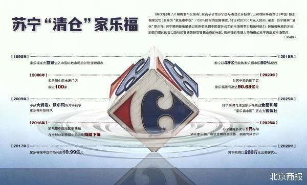北京商报