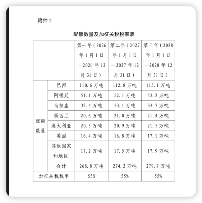 澳洲牛肉加税后,山姆有牛腱肉涨超30%,奥乐齐冷鲜多款“补货中”
