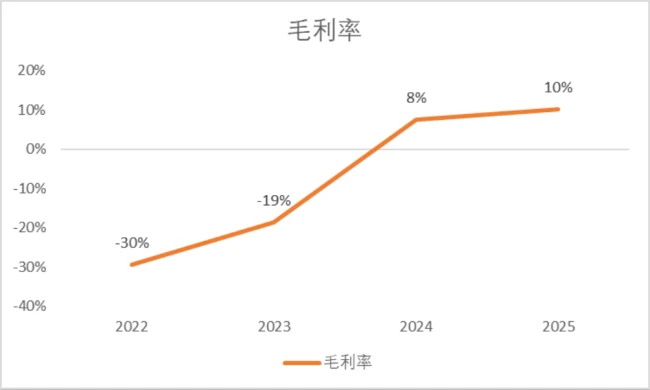 （数据来源：choice数据，制图：市值风云APP）