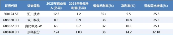 宇树科技IPO获放行,人形机器人走出今年最强行情:A股下一轮主线来了?