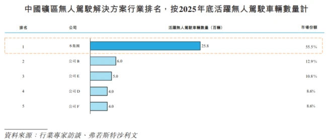 最性感的自动驾驶，死磕在最土的矿山里：易控智驾IPO