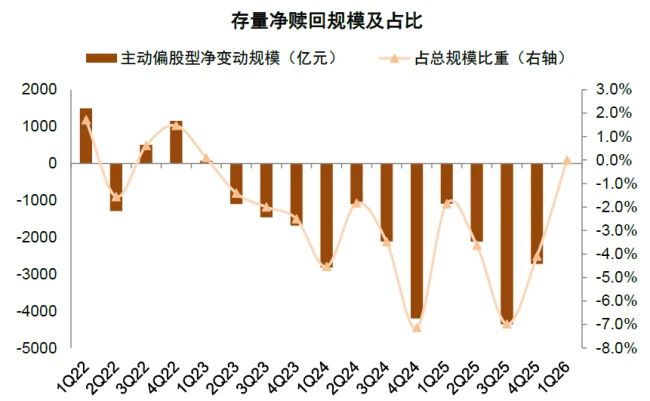 中金A股资金流全景动态：谁在买 谁在卖？