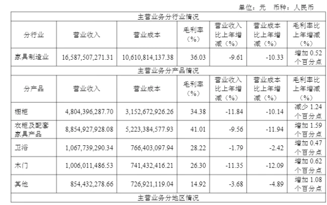 欧派家居2025年年报