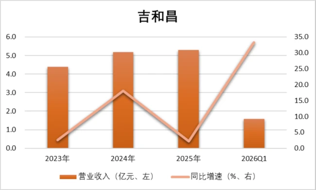 (制图:市值风云APP)