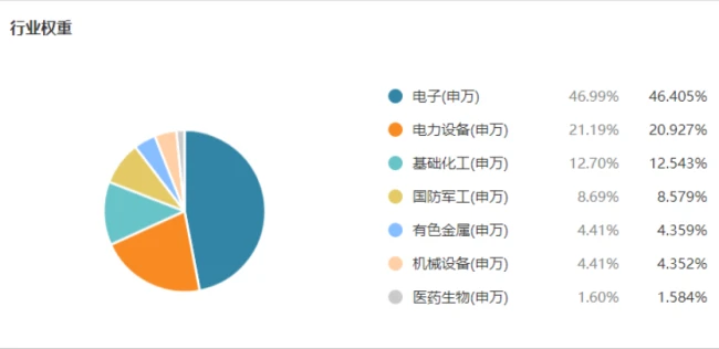 (来源:Choice数据)