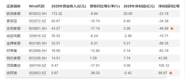 图源wind