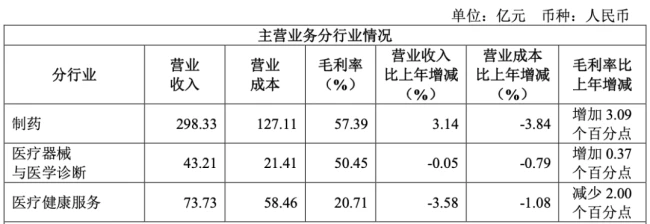 复星医药,更换总裁