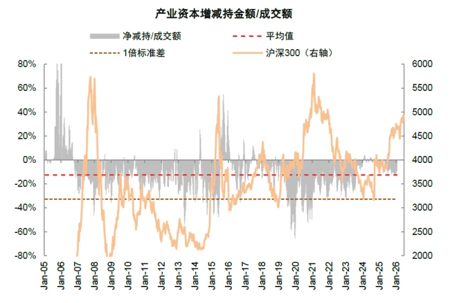 中金A股资金流全景动态：谁在买 谁在卖？